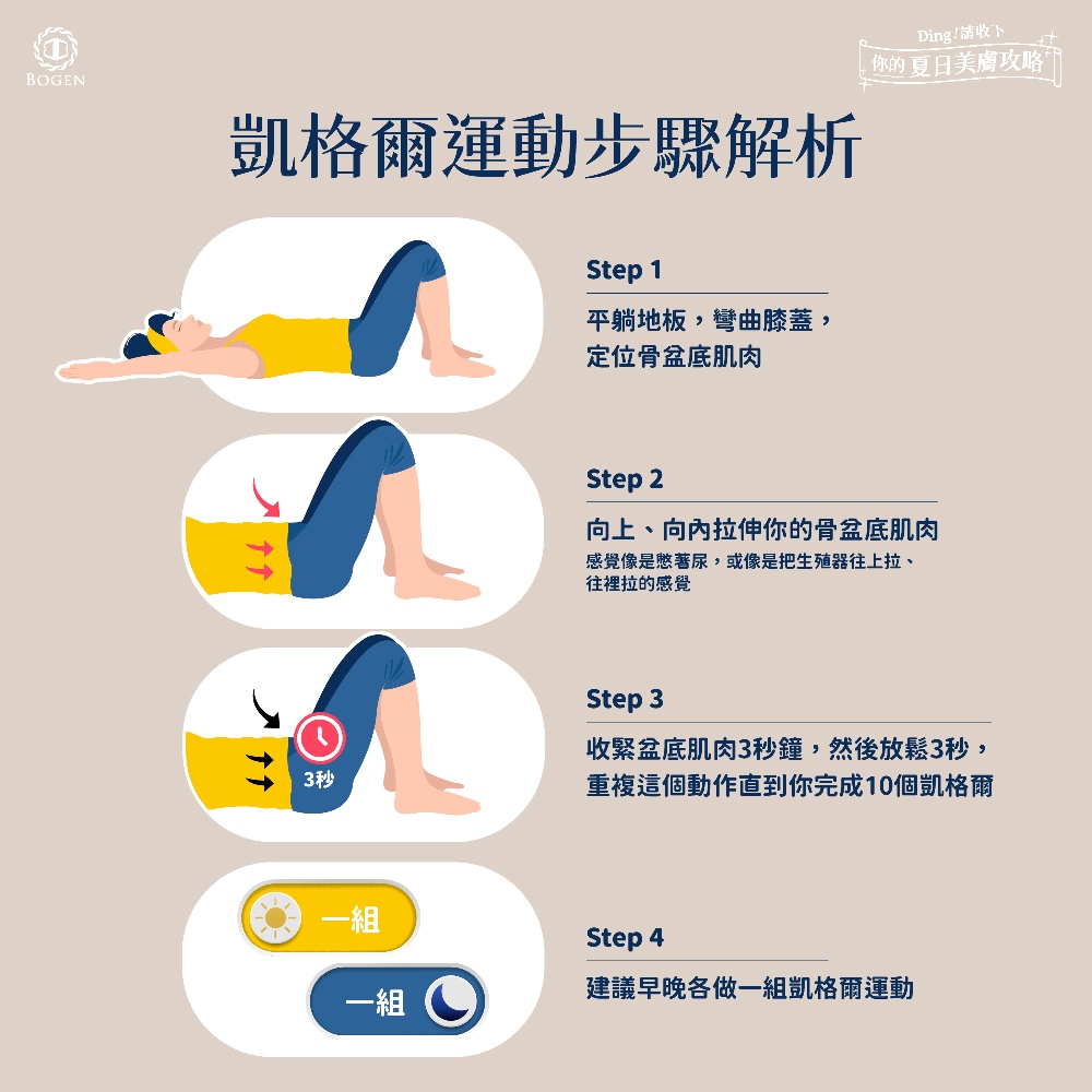 凱格爾運動,產後漏尿,博恩妍